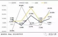 分析發(fā)那科機(jī)器人與其它三大家族的優(yōu)勢與區(qū)別