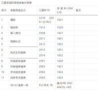 發那科——三菱常用參數對照表