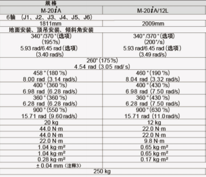 發那科工業機器人快速簡便啟動工作單元技術