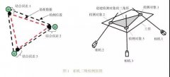 發那科機器人iRvision視覺系統在涂裝生產線上的應
